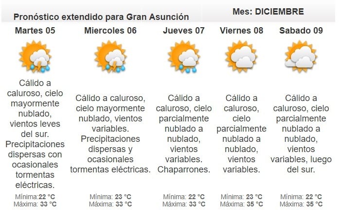 Pronostican jornada calurosa y lluviosa
