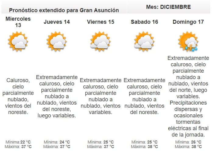 Anuncian martes caluroso