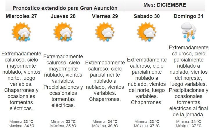 Anuncian martes con clima inestable