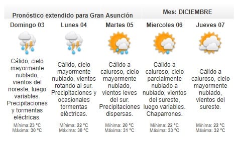 Anuncian sábado inestable