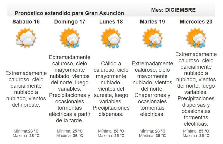 Anuncian viernes caluroso