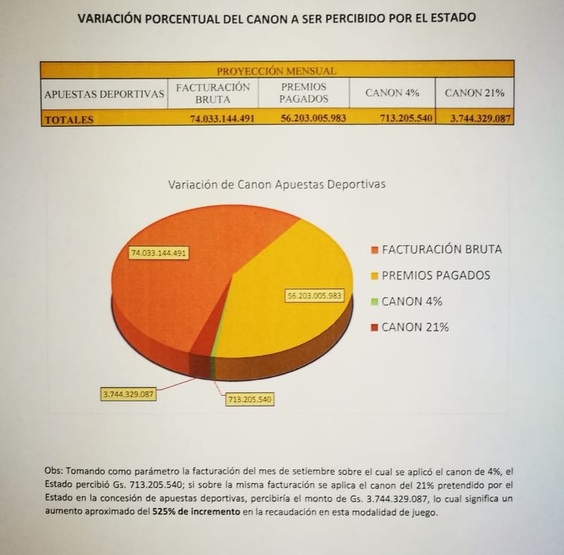 La billonaria suma que estiman recaudar con las apuestas deportivas