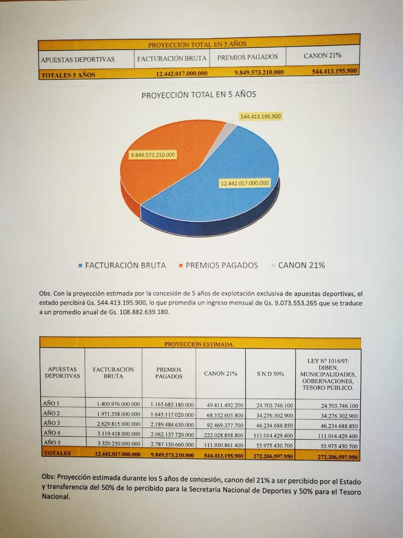 La billonaria suma que estiman recaudar con las apuestas deportivas