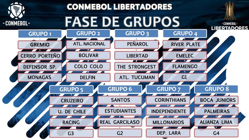 Paraguayos conocen sus rivales en las copas internacionales
