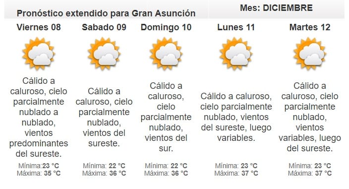 Anuncian jueves húmedo y caluroso