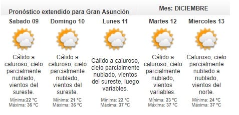 Se espera una jornada calurosa