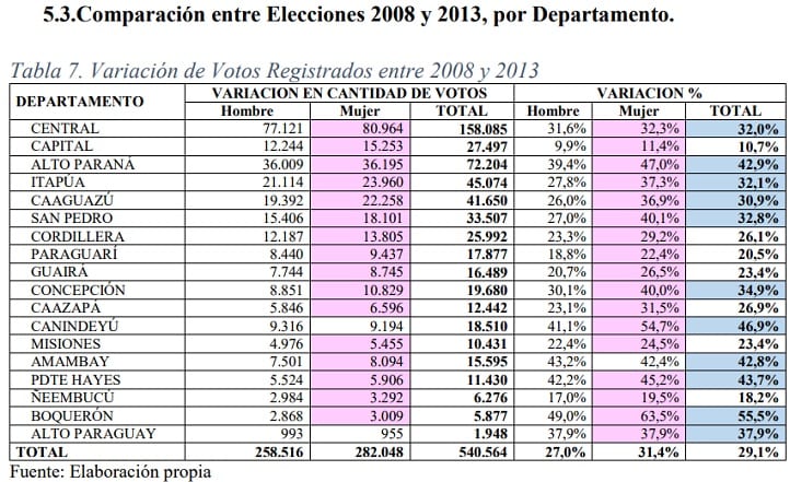 Mujeres, jóvenes y no afiliados decidirán comicios, vaticina investigador