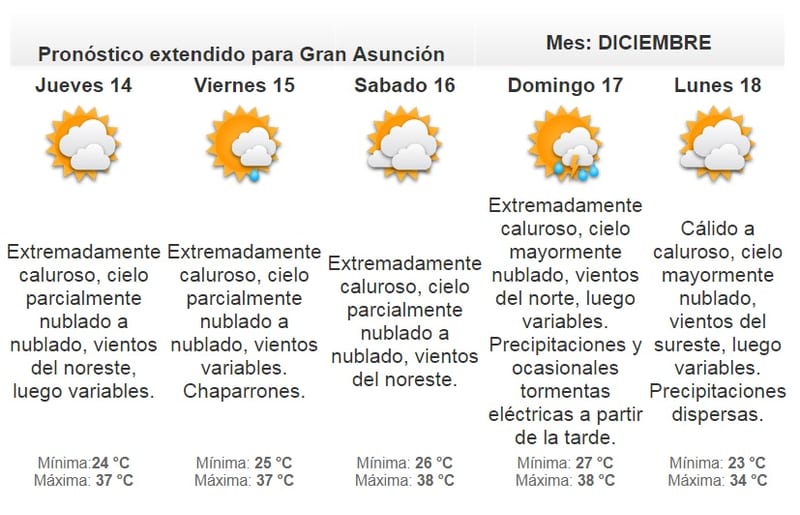 Anuncian lluvias al finalizar la jornada de las internas
