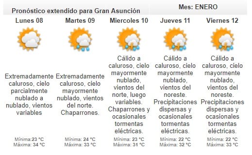 Anuncian domingo extremadamente caluroso