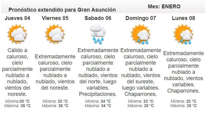 Anuncian jornada cálida