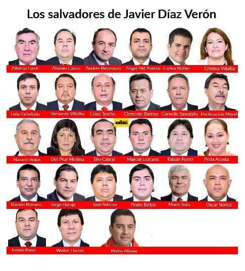 Estos son los cartistas que blindaron a Díaz Verón
