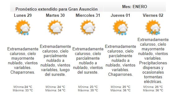 Anuncian domingo caluroso y con lluvias
