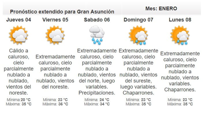 Anuncian jueves lluvioso