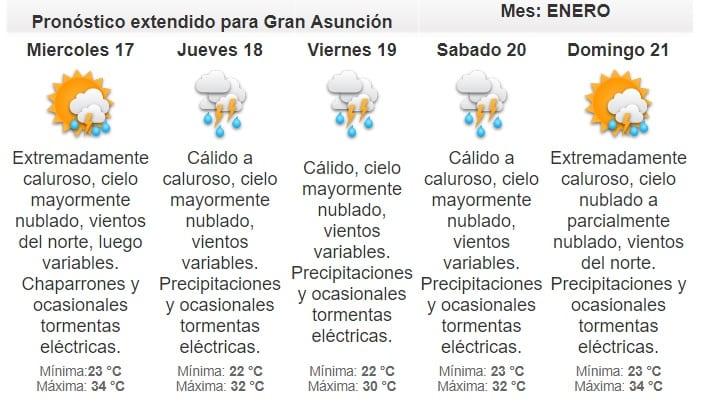 Anuncian martes inestable
