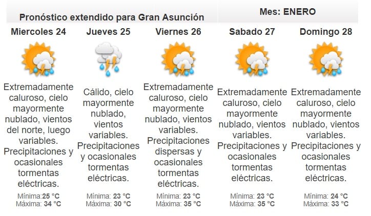 Anuncian martes inestable