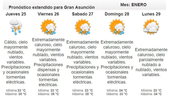 Anuncian miércoles lluvioso