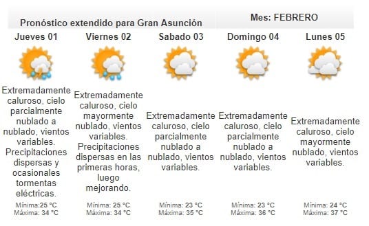 Anuncian jornada extremadamente calurosa