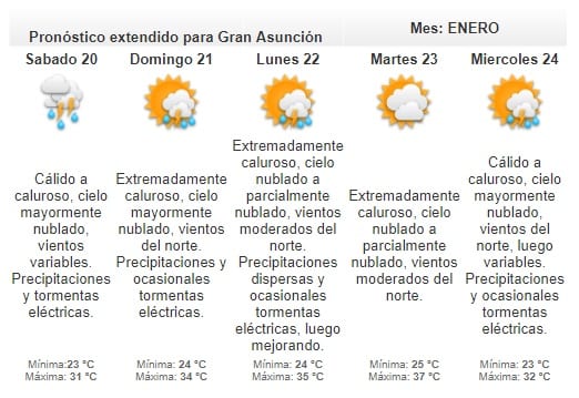 Anuncian viernes inestable
