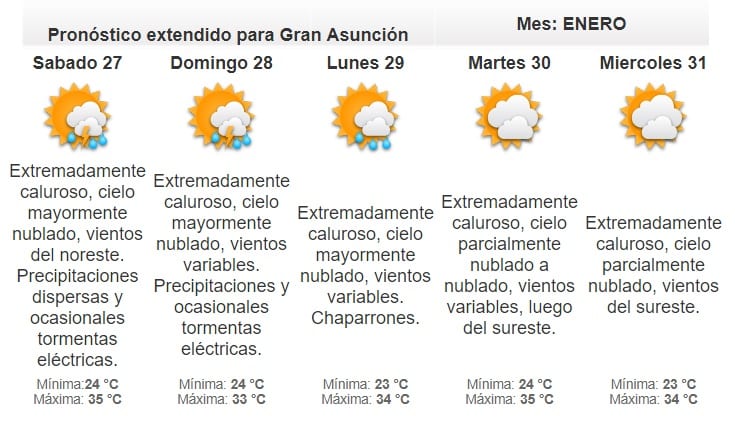 Pronostican jornada cálida y lluviosa