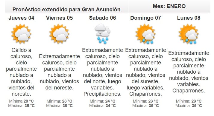Anuncian viernes caluroso