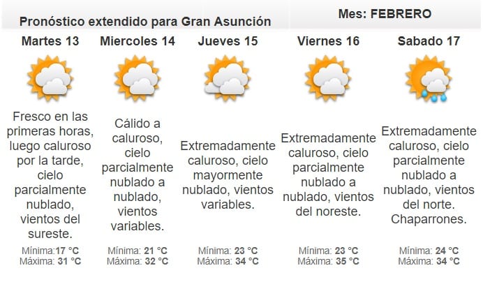Pronostican lunes fresco y con lloviznas