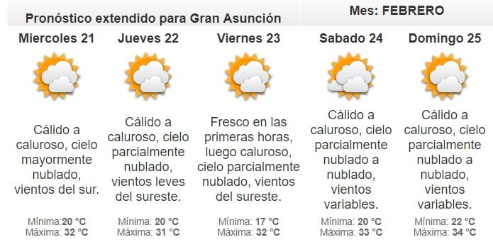Meteorología anuncia martes cálido a caluroso