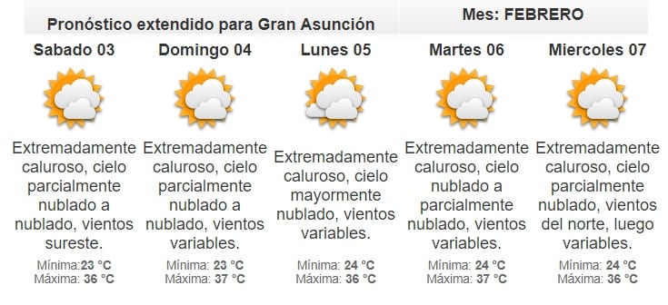 Viernes extremadamente caluroso