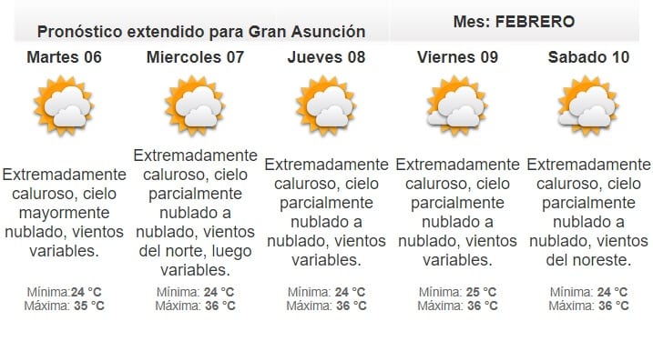 Pronostican lunes sin lluvias