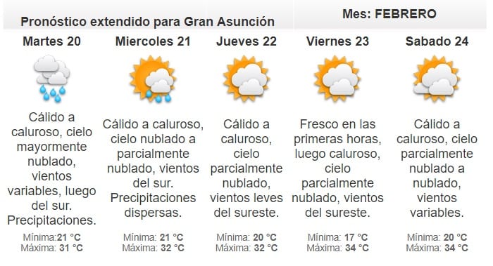 Meteorología pronostica lunes inestable