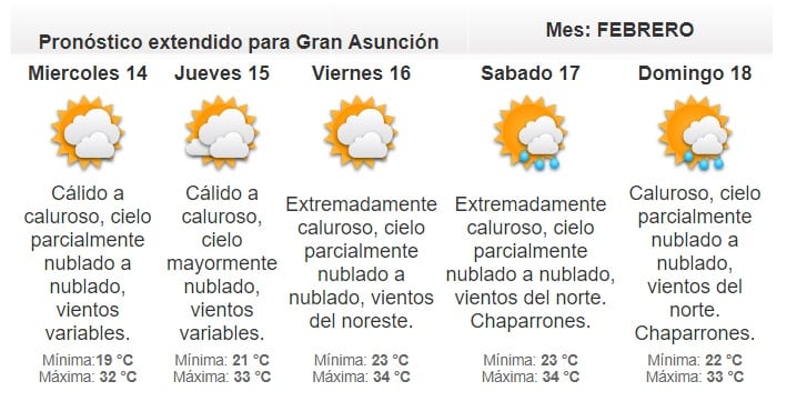 Pronostican martes fresco