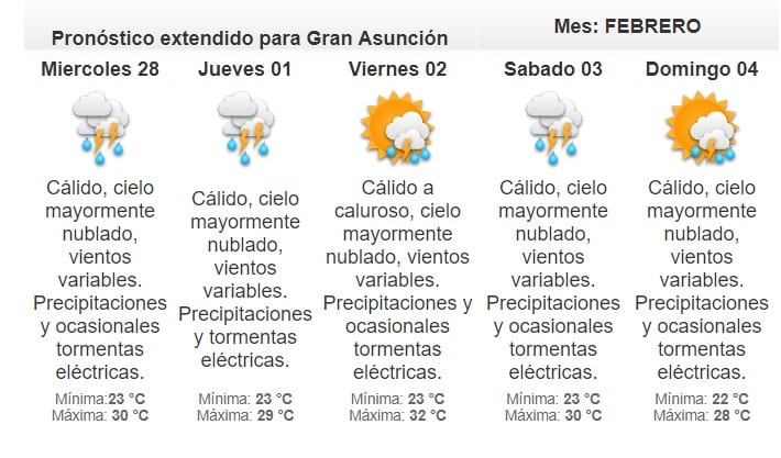 Meteorología pronostica martes cálido e inestable