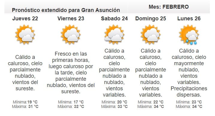 Pronostican miércoles cálido