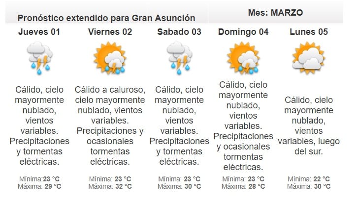Pronostican miércoles con clima inestable