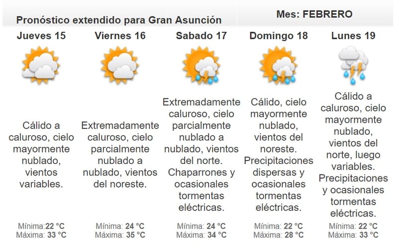 Anuncian aumento de la temperatura para este miércoles
