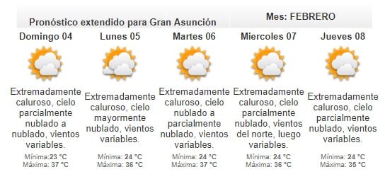 Pronostican sábado extremadamente caluroso