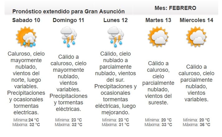 Pronostican viernes caluroso e inestable