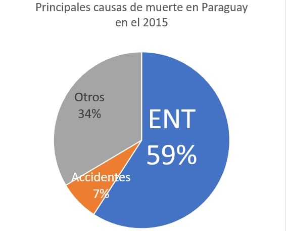 Experto cita tres ejes prioritarios para mejorar la salud pública