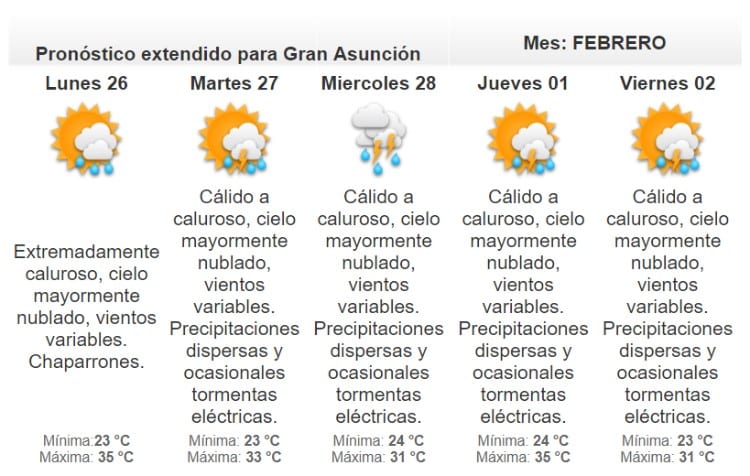 Anuncian chaparrones para el norte y este del país