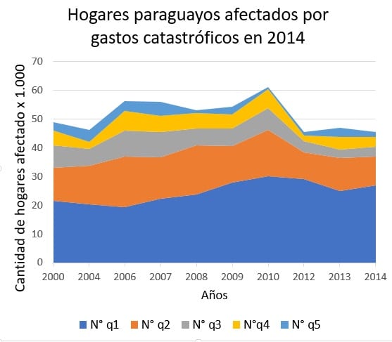Experto cita tres ejes prioritarios para mejorar la salud pública