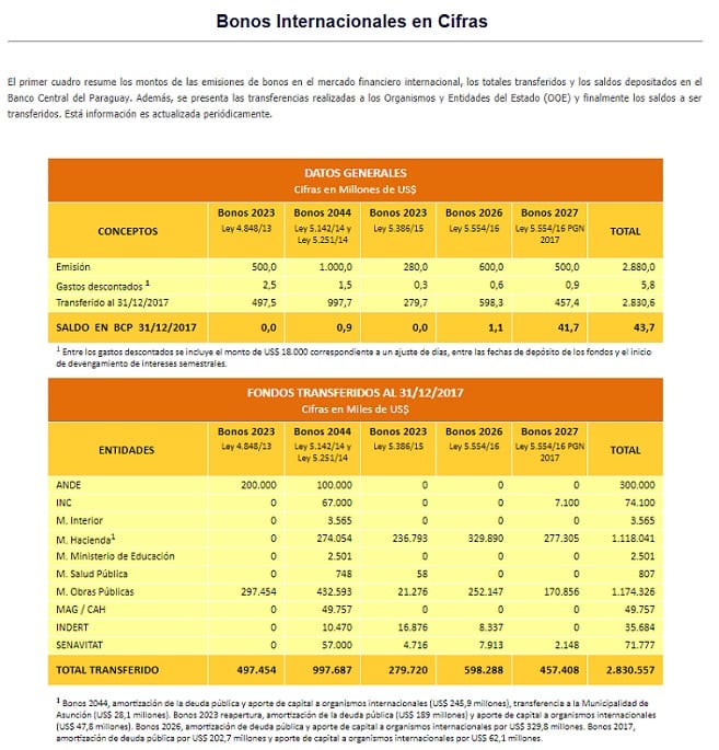 Economista habla del lado positivo de incrementar deuda del país