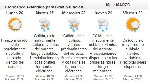 Anuncian leve descenso de la temperatura