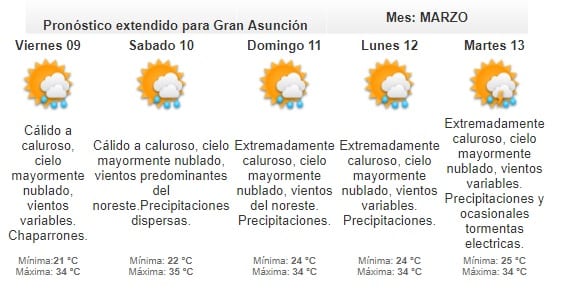 Pronostican jornada calurosa