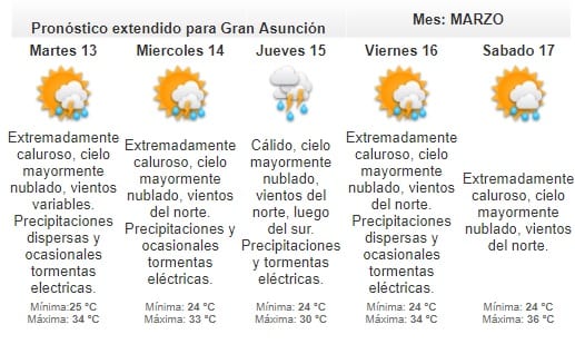 Anuncian lunes con clima inestable