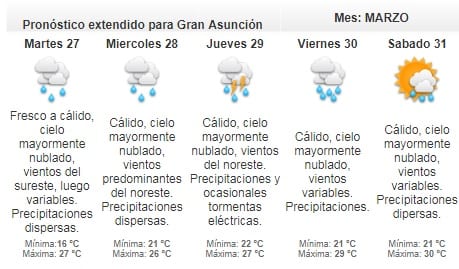 Pronostican lunes fresco y sin lluvias