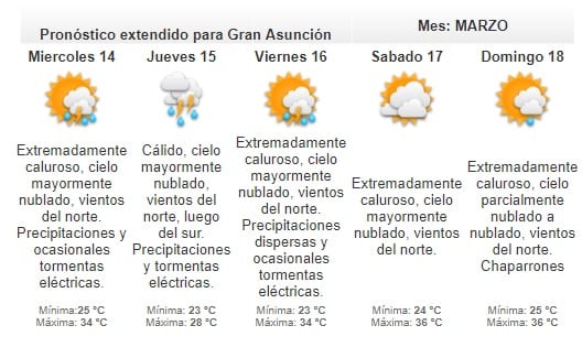 Pronostican jornada calurosa e inestable