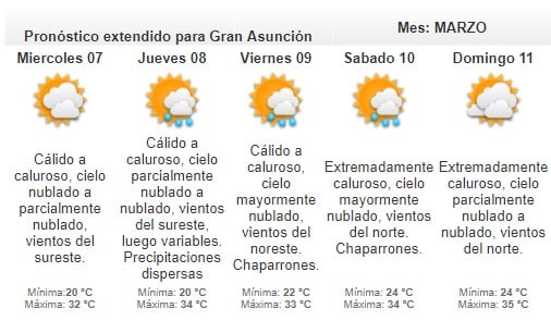 Anuncian jornada con precipitaciones