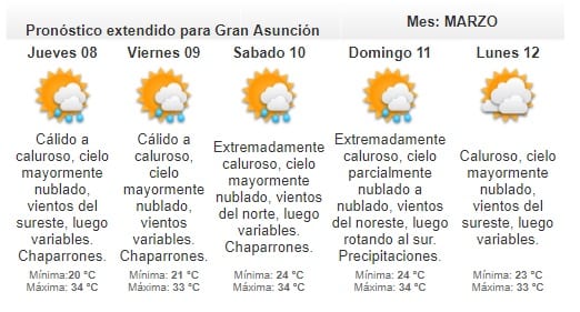 Anuncian miércoles cálido y húmedo