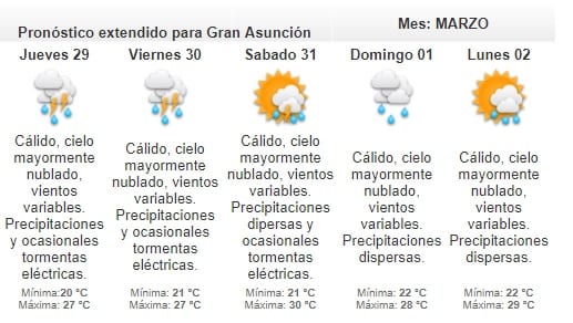 Anuncian días santos pasados por agua