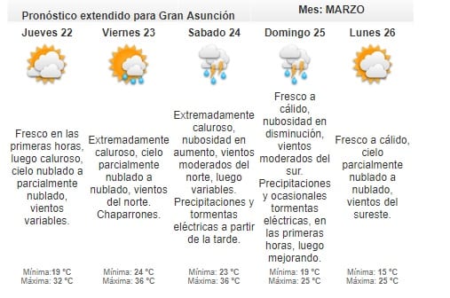 Anuncian miércoles fresco y lluvioso