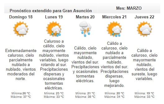 Anuncian jornada extremadamente calurosa
